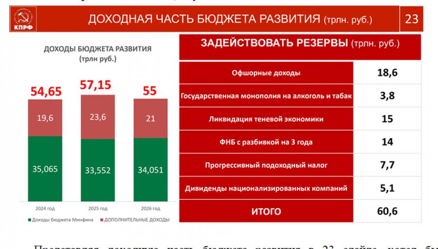 В.И. Кашин: Социально-экономическая Программа КПРФ - стратегия социалистического возрождения России