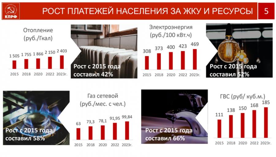 В.И. Кашин: Социально-экономическая Программа КПРФ - стратегия социалистического возрождения России