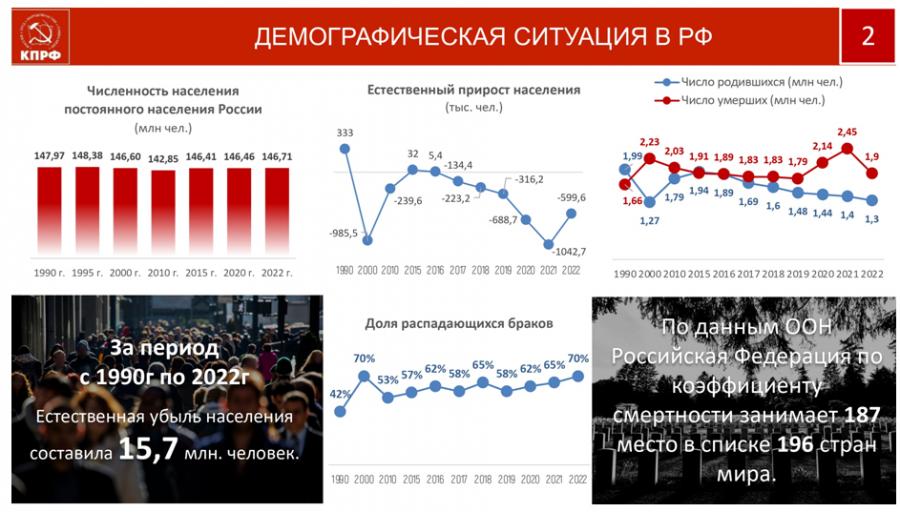 В.И. Кашин: Социально-экономическая Программа КПРФ - стратегия социалистического возрождения России