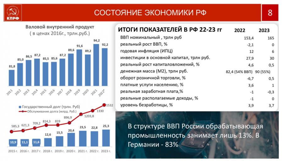 В.И. Кашин: Социально-экономическая Программа КПРФ - стратегия социалистического возрождения России