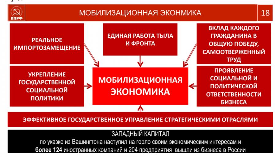 В.И. Кашин: Социально-экономическая Программа КПРФ - стратегия социалистического возрождения России
