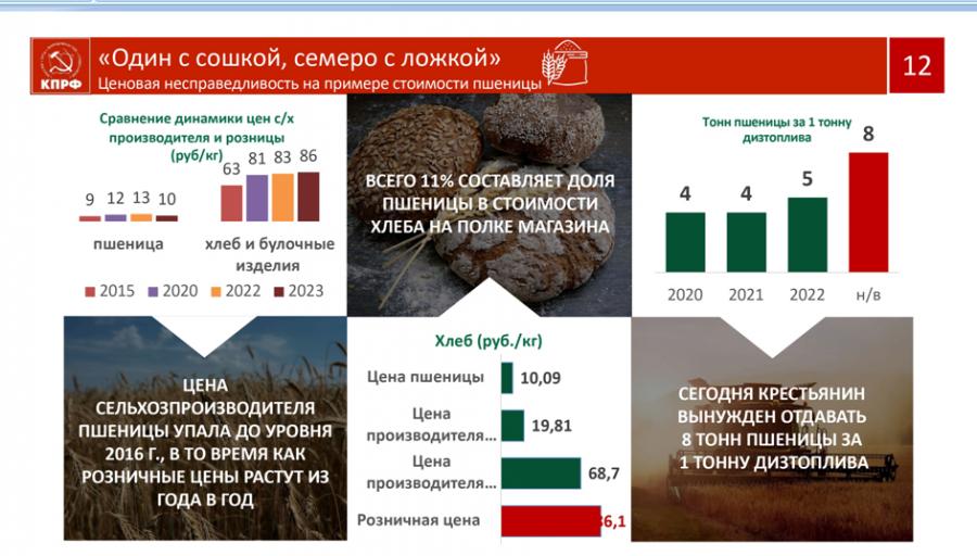 В.И. Кашин: Социально-экономическая Программа КПРФ - стратегия социалистического возрождения России
