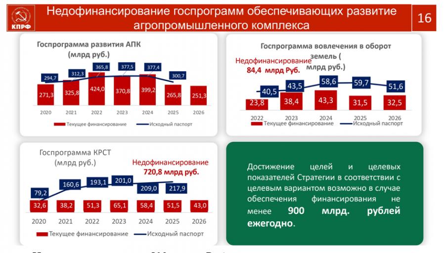 В.И. Кашин: Социально-экономическая Программа КПРФ - стратегия социалистического возрождения России