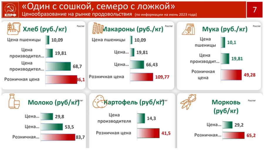 В.И. Кашин: Социально-экономическая Программа КПРФ - стратегия социалистического возрождения России