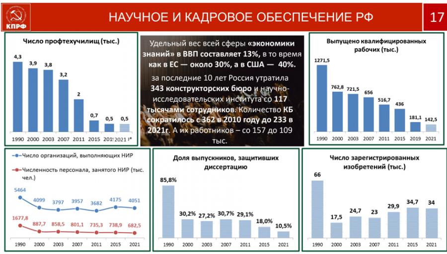 В.И. Кашин: Социально-экономическая Программа КПРФ - стратегия социалистического возрождения России