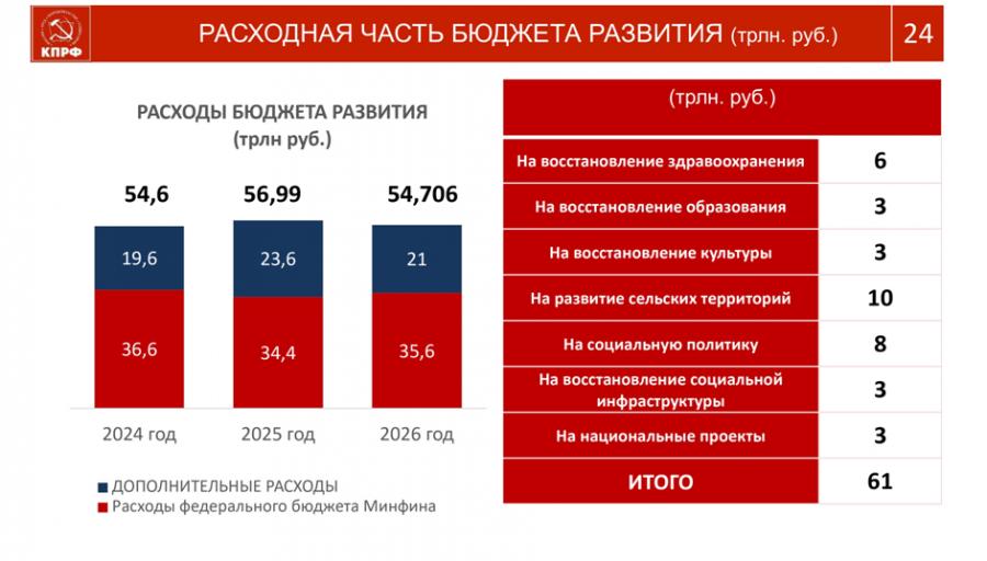 В.И. Кашин: Социально-экономическая Программа КПРФ - стратегия социалистического возрождения России