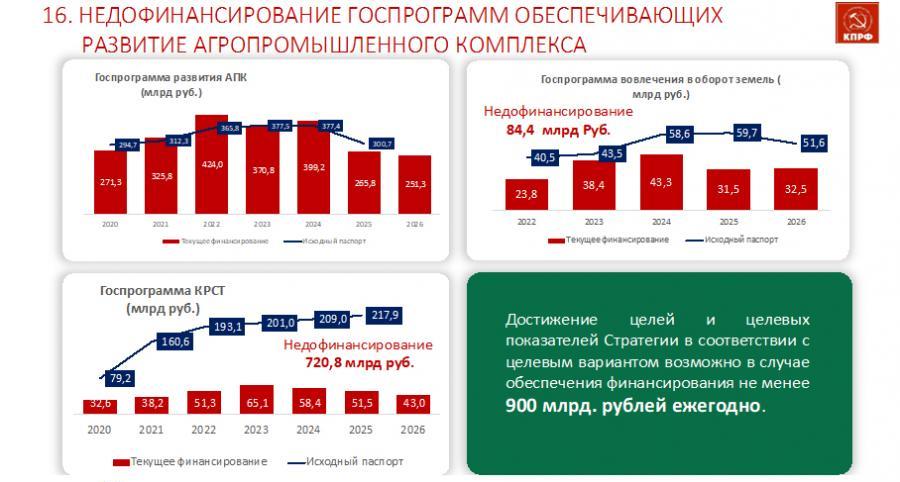 Доклад В.И. Кашина на «парламентских слушаниях» на тему: «Развитие малого и среднего предпринимательства в Российской Федерации: задачи, перспективы, законодательное обеспечение»