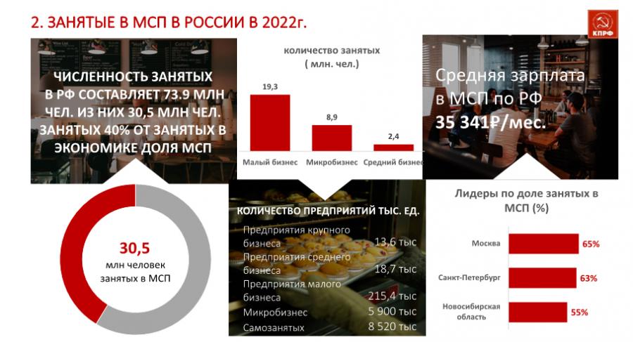 Доклад В.И. Кашина на «парламентских слушаниях» на тему: «Развитие малого и среднего предпринимательства в Российской Федерации: задачи, перспективы, законодательное обеспечение»