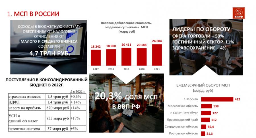 Доклад В.И. Кашина на «парламентских слушаниях» на тему: «Развитие малого и среднего предпринимательства в Российской Федерации: задачи, перспективы, законодательное обеспечение»