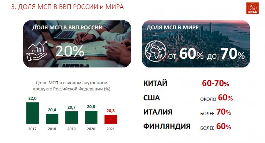 Доклад В.И. Кашина на «парламентских слушаниях» на тему: «Развитие малого и среднего предпринимательства в Российской Федерации: задачи, перспективы, законодательное обеспечение»