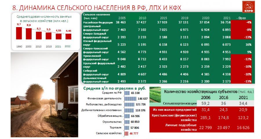 Доклад В.И. Кашина на «парламентских слушаниях» на тему: «Развитие малого и среднего предпринимательства в Российской Федерации: задачи, перспективы, законодательное обеспечение»
