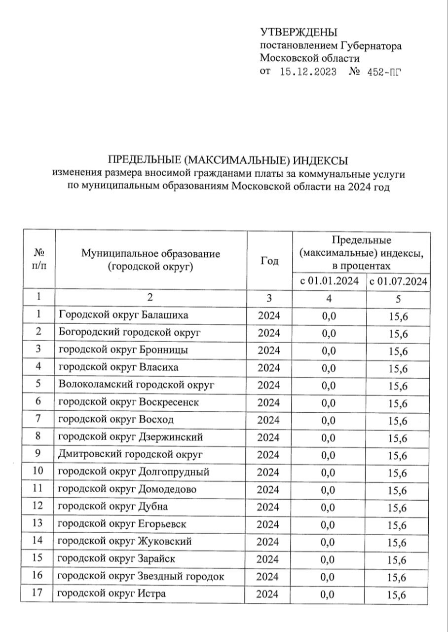 Сергей Стрельцов: в 2024 году тарифы за коммуналку в Подмосковье взлетят максимально
