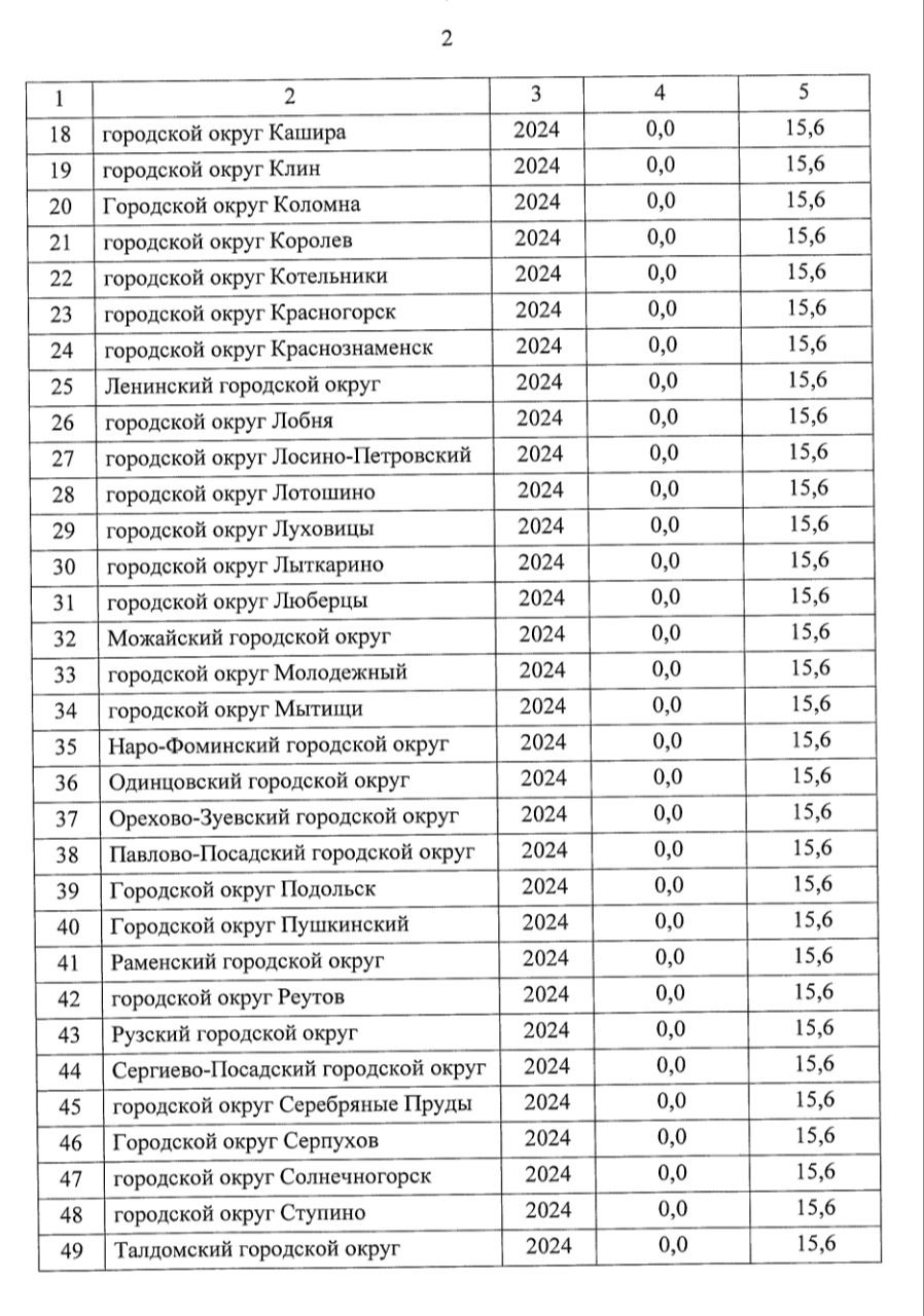 Сергей Стрельцов: в 2024 году тарифы за коммуналку в Подмосковье взлетят максимально