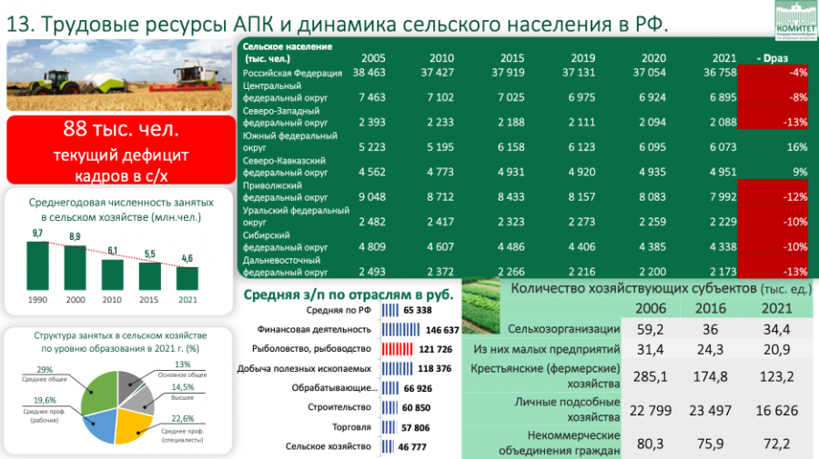 В.И. Кашин принял участие и выступил на заседании Комиссии Совета законодателей Российской Федерации по аграрно-продовольственной политике, природопользованию и экологии