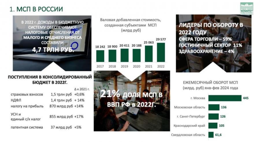 Доклад Владимира Кашина на парламентских слушаниях на тему: «Законодательное обеспечение и государственная поддержка развития малых форм хозяйствования в агропромышленном комплексе»