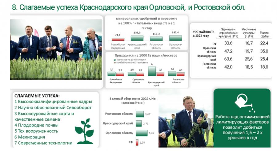 Доклад Владимира Кашина на парламентских слушаниях на тему: «Законодательное обеспечение и государственная поддержка развития малых форм хозяйствования в агропромышленном комплексе»