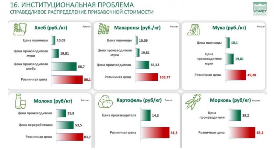 Доклад Владимира Кашина на парламентских слушаниях на тему: «Законодательное обеспечение и государственная поддержка развития малых форм хозяйствования в агропромышленном комплексе»