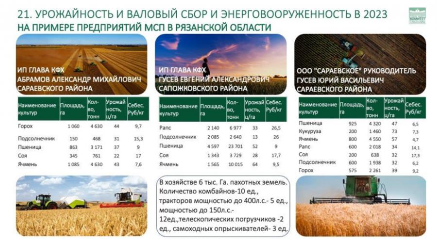 Доклад Владимира Кашина на парламентских слушаниях на тему: «Законодательное обеспечение и государственная поддержка развития малых форм хозяйствования в агропромышленном комплексе»