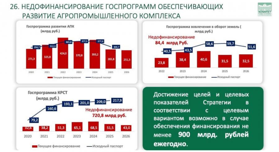 Доклад Владимира Кашина на парламентских слушаниях на тему: «Законодательное обеспечение и государственная поддержка развития малых форм хозяйствования в агропромышленном комплексе»