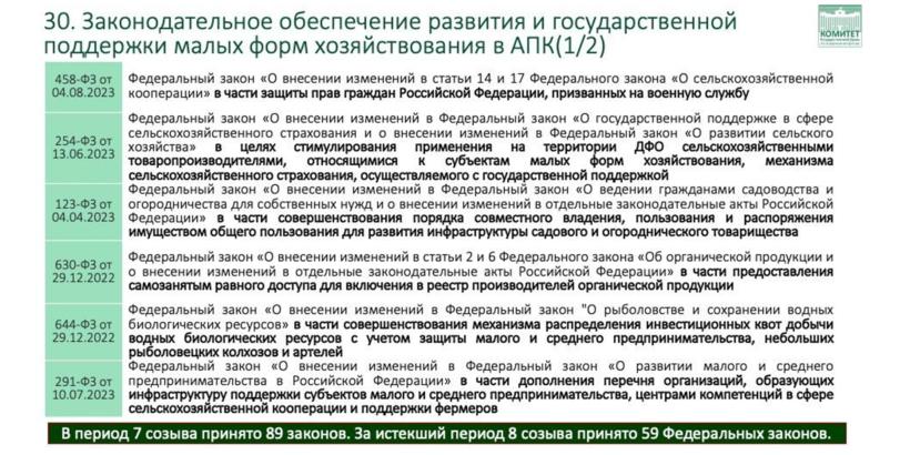Доклад Владимира Кашина на парламентских слушаниях на тему: «Законодательное обеспечение и государственная поддержка развития малых форм хозяйствования в агропромышленном комплексе»