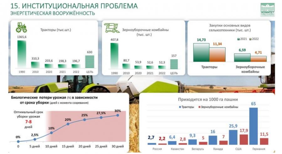 Доклад Владимира Кашина на парламентских слушаниях на тему: «Законодательное обеспечение и государственная поддержка развития малых форм хозяйствования в агропромышленном комплексе»