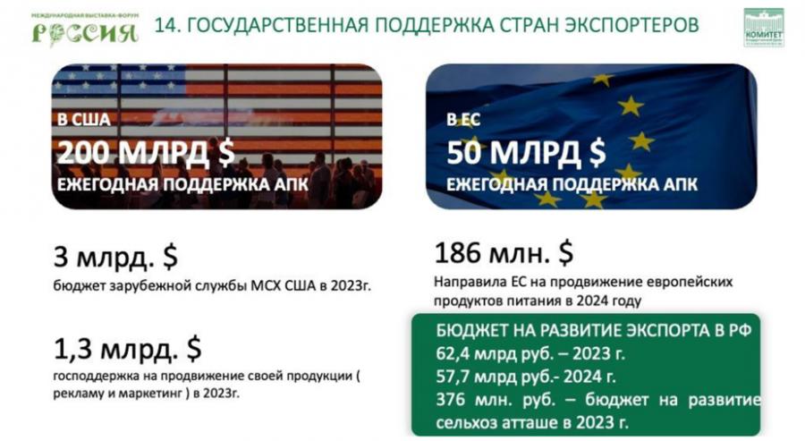 Доклад Владимира Кашина на парламентских слушаниях на тему: «Законодательное обеспечение и государственная поддержка развития малых форм хозяйствования в агропромышленном комплексе»