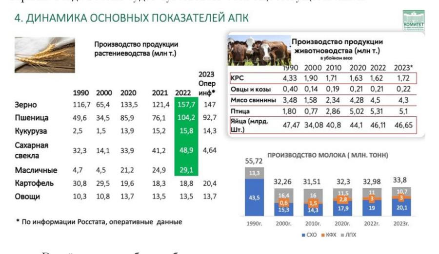 Доклад Владимира Кашина на парламентских слушаниях на тему: «Законодательное обеспечение и государственная поддержка развития малых форм хозяйствования в агропромышленном комплексе»