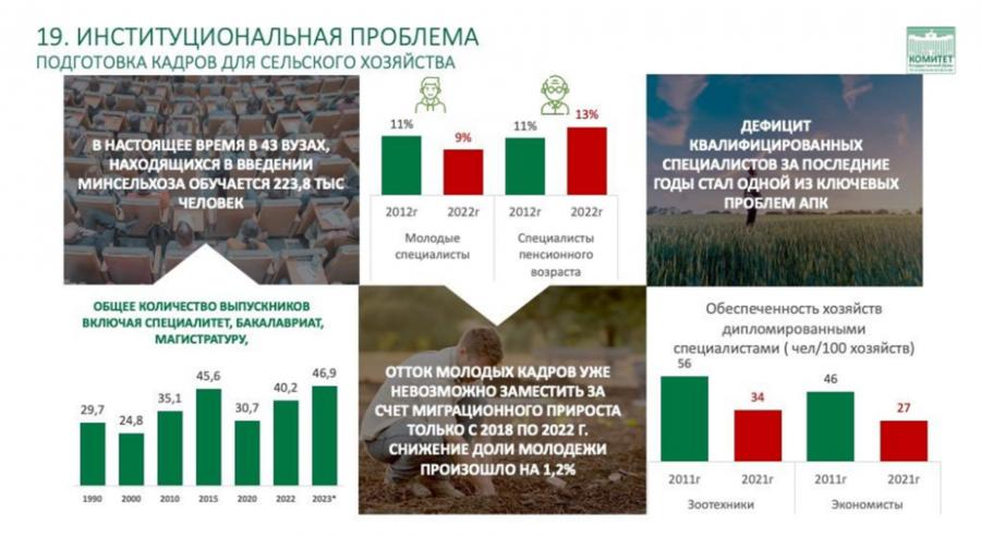 Доклад Владимира Кашина на парламентских слушаниях на тему: «Законодательное обеспечение и государственная поддержка развития малых форм хозяйствования в агропромышленном комплексе»