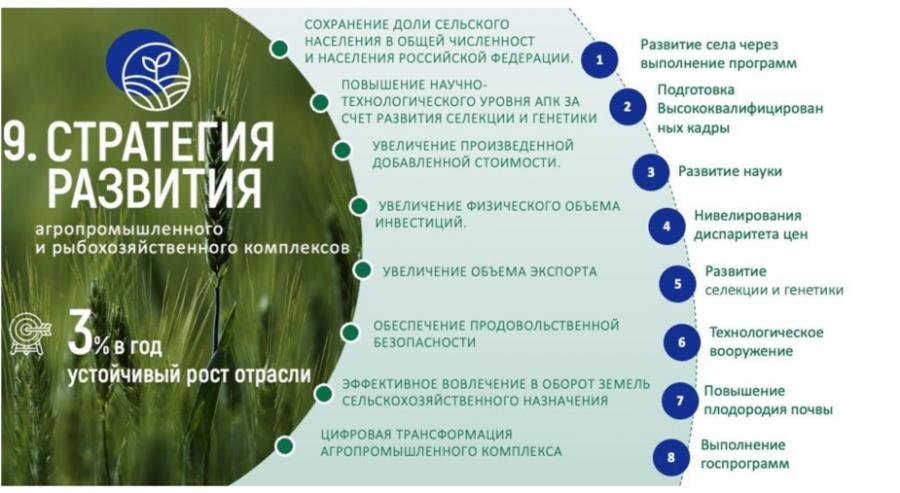 Доклад Владимира Кашина на парламентских слушаниях на тему: «Законодательное обеспечение и государственная поддержка развития малых форм хозяйствования в агропромышленном комплексе»
