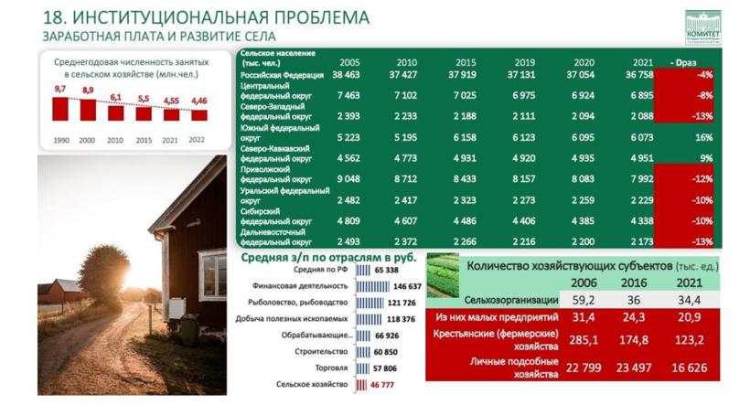 Доклад Владимира Кашина на парламентских слушаниях на тему: «Законодательное обеспечение и государственная поддержка развития малых форм хозяйствования в агропромышленном комплексе»