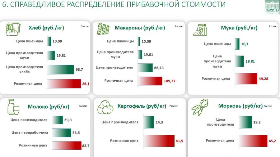 Выступление Председателя Комитета Госдумы по аграрным вопросам, академика РАН, В.И. Кашина, при встрече с Председателем Правительства Российской Федерации М.В. Мишустиным