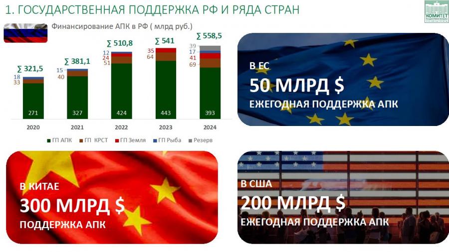 Выступление Председателя Комитета Госдумы по аграрным вопросам, академика РАН, В.И. Кашина, при встрече с Председателем Правительства Российской Федерации М.В. Мишустиным