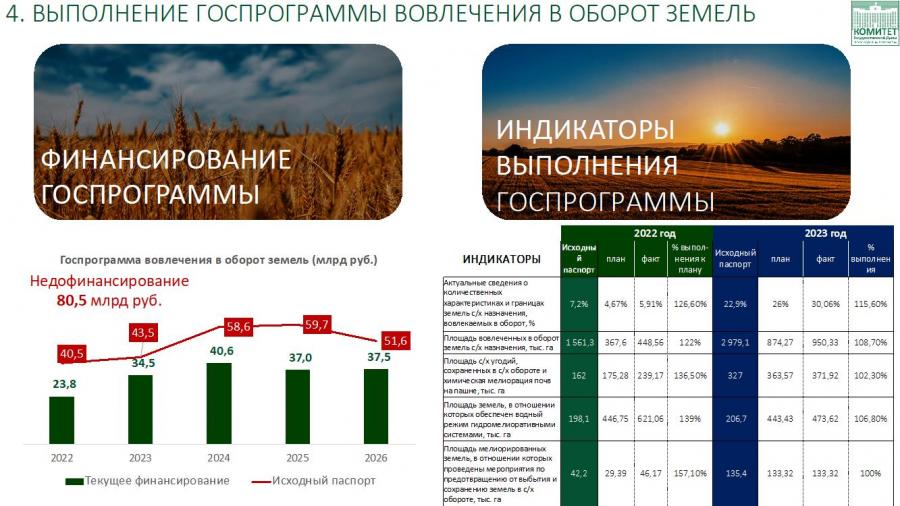 Выступление Председателя Комитета Госдумы по аграрным вопросам, академика РАН, В.И. Кашина, при встрече с Председателем Правительства Российской Федерации М.В. Мишустиным