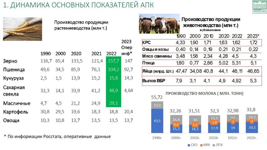Выступление Председателя Комитета Госдумы по аграрным вопросам, академика РАН, В.И. Кашина, при встрече с Председателем Правительства Российской Федерации М.В. Мишустиным