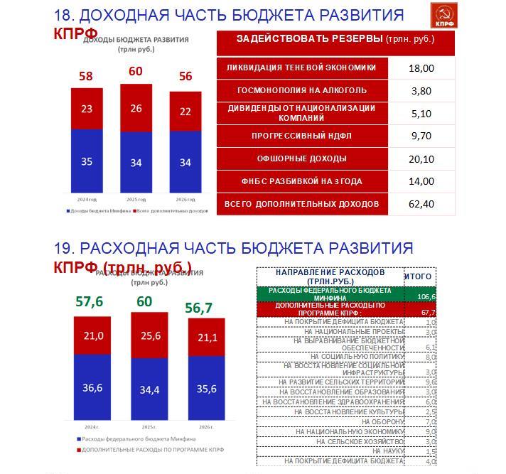В.И. Кашин: С КПРФ - к новым вершинам в науке!