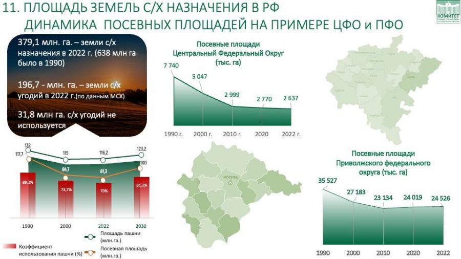 В.И. Кашин: Кормильцу, крестьянину - достойную жизнь!