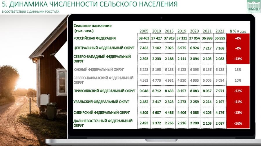 Доклад В.И. Кашина на парламентских слушаниях на тему: «Законодательное обеспечение реализации Государственной программы «Комплексное развитие сельских территорий»
