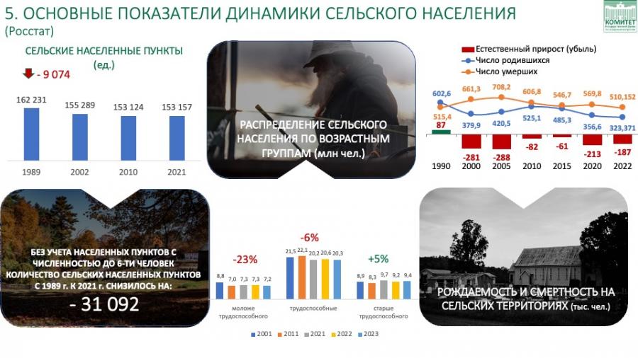 Доклад В.И. Кашина на парламентских слушаниях на тему: «Законодательное обеспечение реализации Государственной программы «Комплексное развитие сельских территорий»
