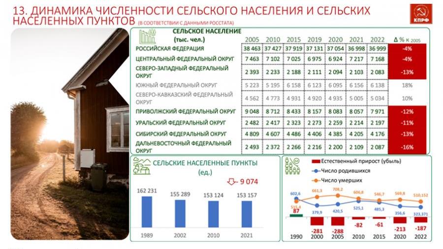 Владимир Кашин: «КПРФ на патриотическом марше борьбы с либеральным фашизмом и глобальным империализмом»