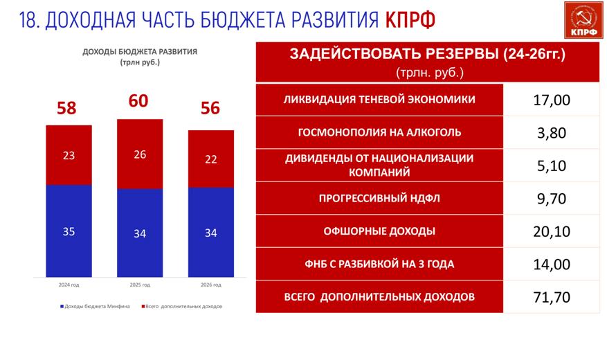 Владимир Кашин: «КПРФ на патриотическом марше борьбы с либеральным фашизмом и глобальным империализмом»