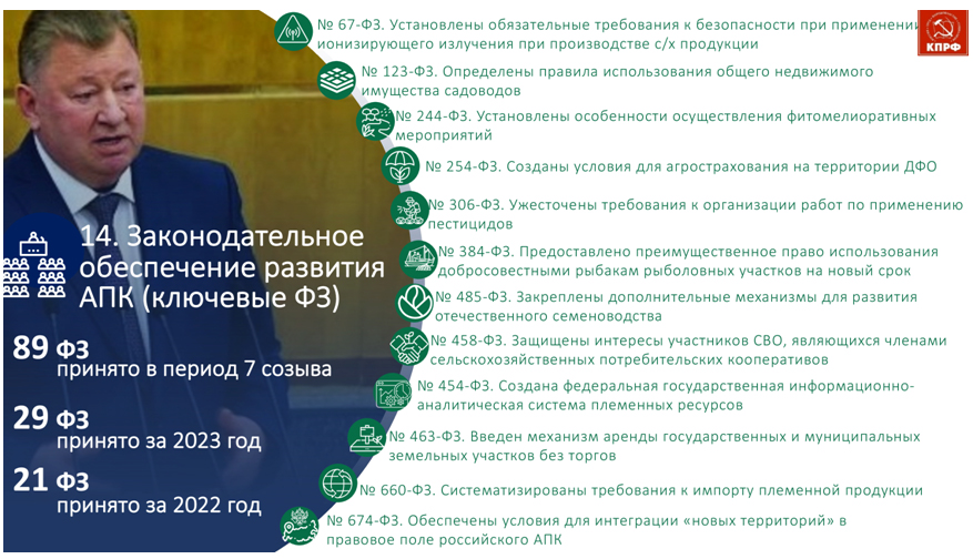 Владимир Кашин: «КПРФ на патриотическом марше борьбы с либеральным фашизмом и глобальным империализмом»