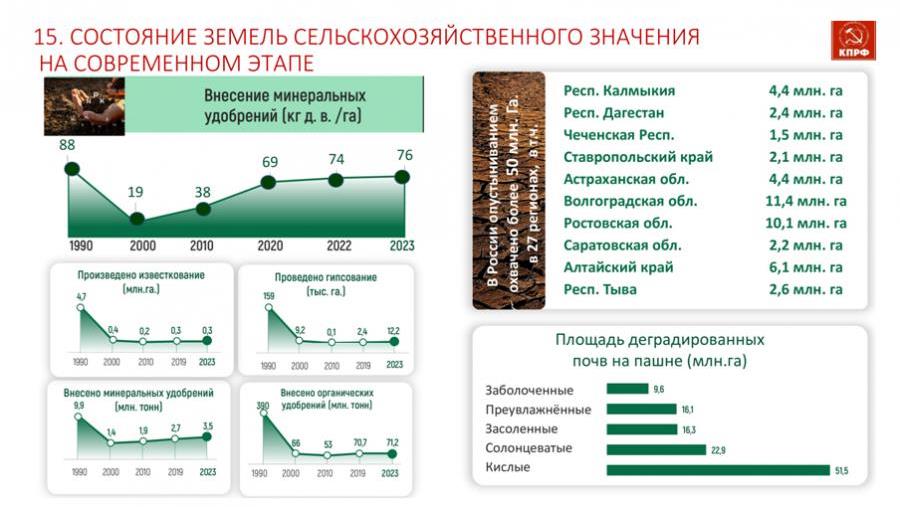 Владимир Кашин: «КПРФ на патриотическом марше борьбы с либеральным фашизмом и глобальным империализмом»