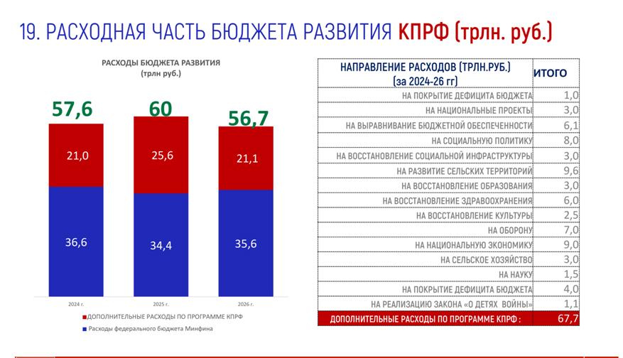 Владимир Кашин: «КПРФ на патриотическом марше борьбы с либеральным фашизмом и глобальным империализмом»
