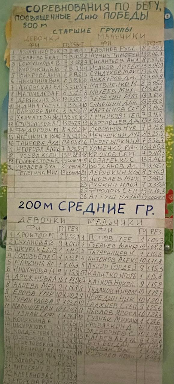 Пусть на всей большой планете будут счастливы все дети!