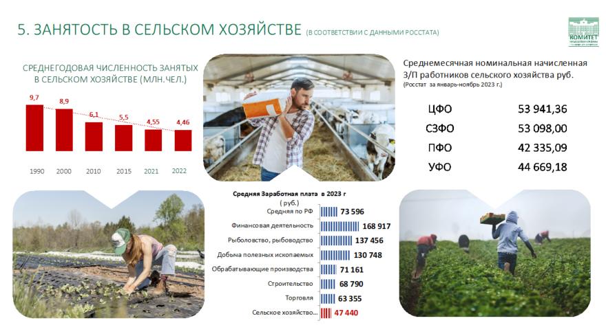 Доклад В.И. Кашина на расширенном заседании комитета посвященном 50-летию освоения территории Нечерноземной зоны России