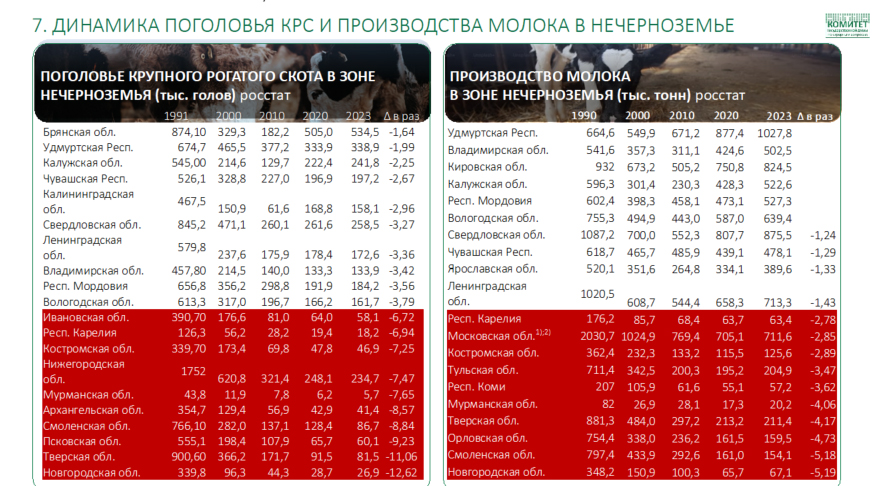 Доклад В.И. Кашина на расширенном заседании комитета посвященном 50-летию освоения территории Нечерноземной зоны России