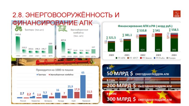 Доклад В.И. Кашина на IV Международном экономическом форуме КПРФ
