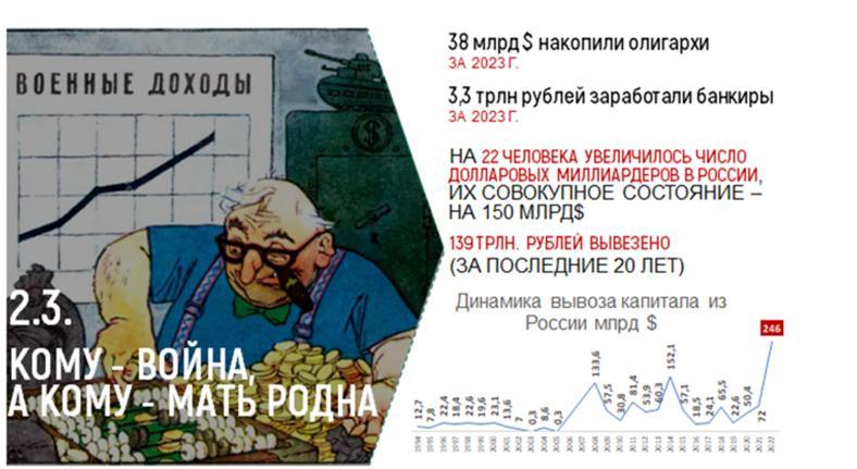 Доклад В.И. Кашина на IV Международном экономическом форуме КПРФ