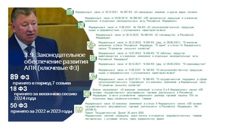 Доклад В.И. Кашина на IV Международном экономическом форуме КПРФ