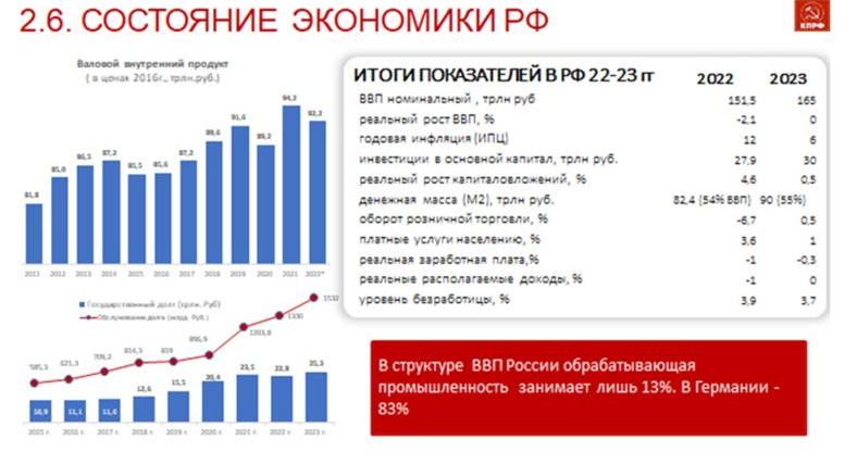 Доклад В.И. Кашина на IV Международном экономическом форуме КПРФ